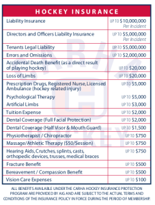 Insurance-chart